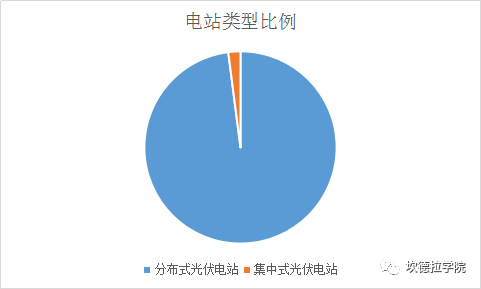 数据 | 2017年630江苏省2GW光伏项目抢并网，看看有没有你家？