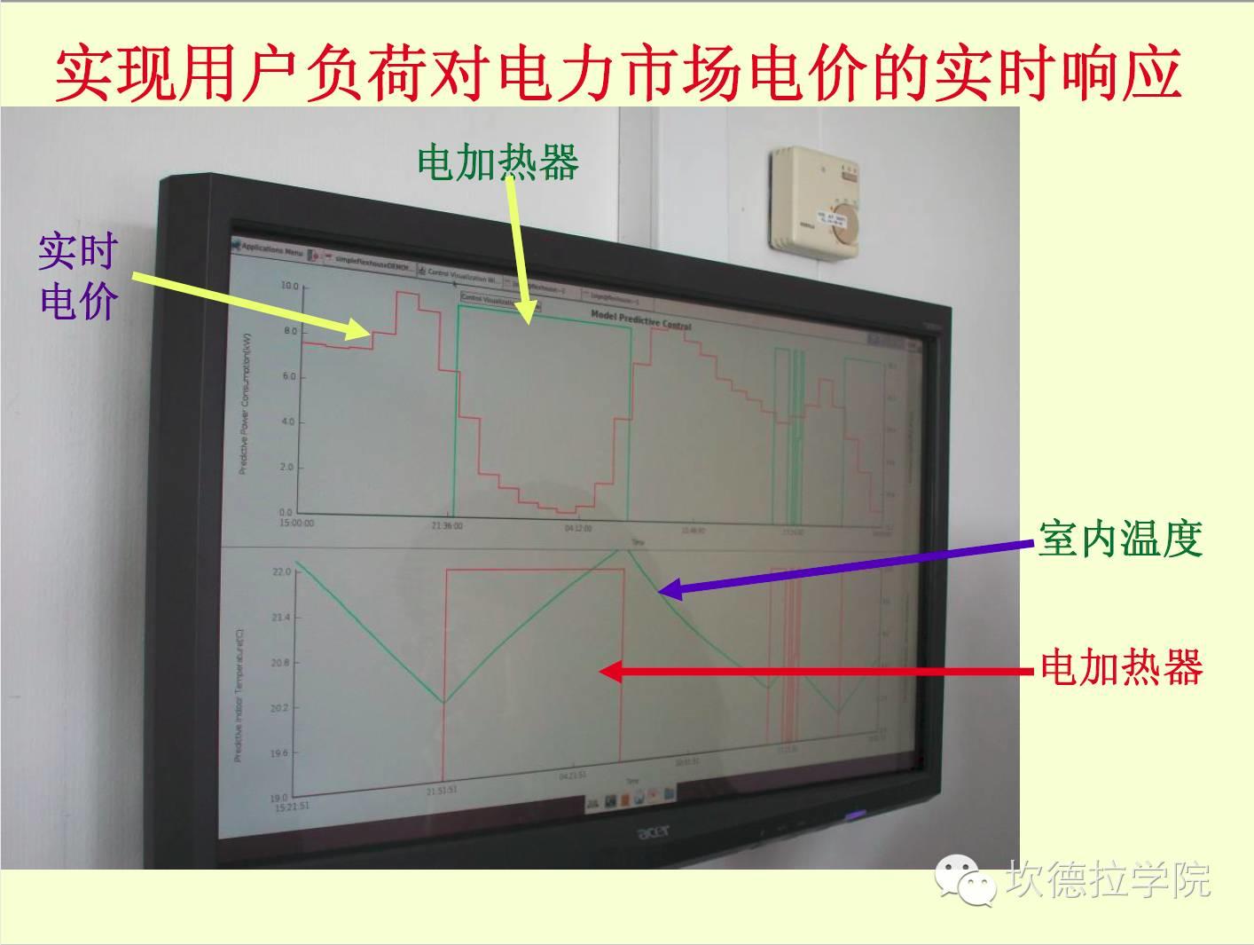 国外微电网考察和RetScreen介绍