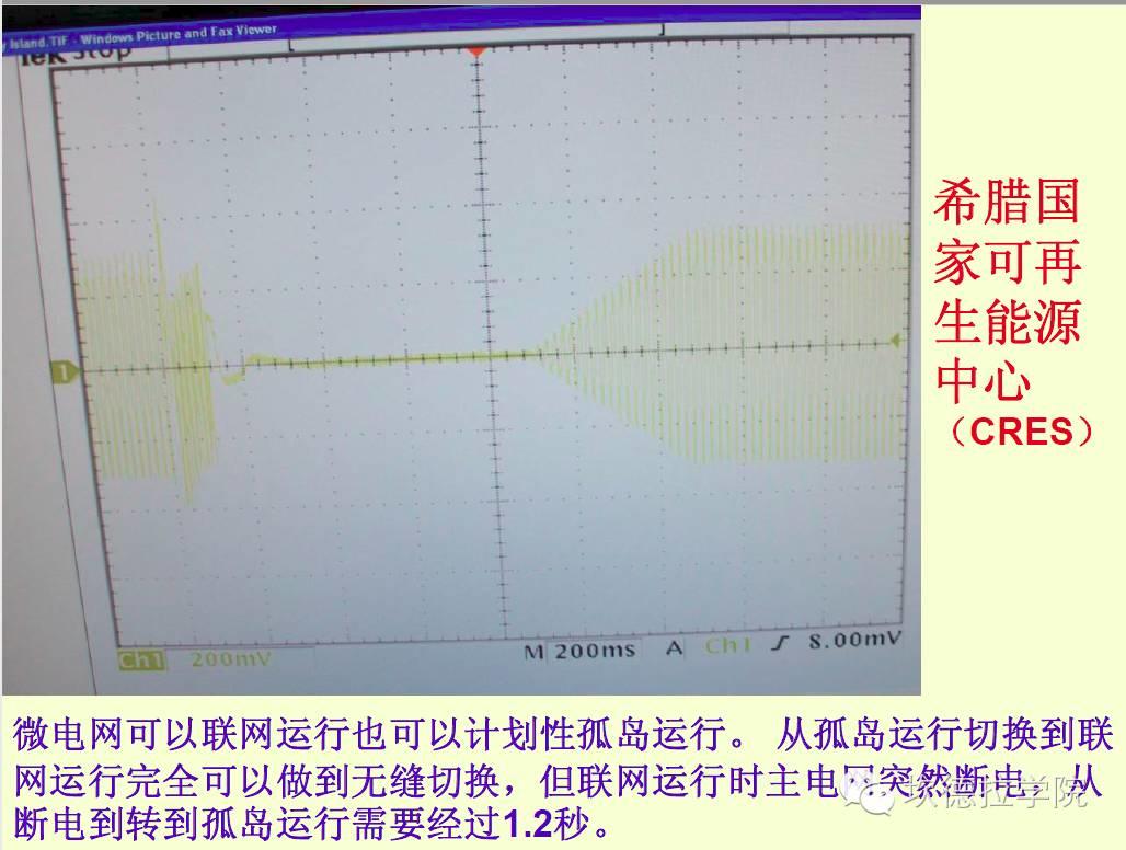 国外微电网考察和RetScreen介绍