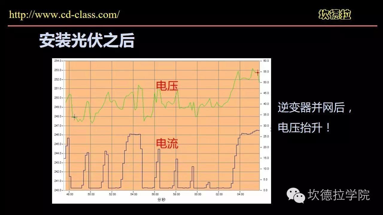 1500套户用光伏系统运行问题经验交流