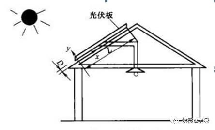 BIPV中光伏组件设计的优化要素