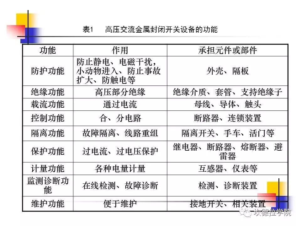 光伏电站中常见的高压开关柜简介（1）