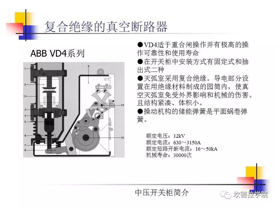 光伏电站中常见的高压开关柜简介（1）