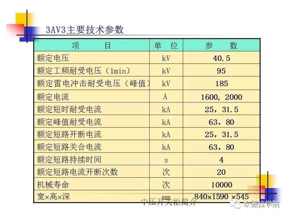 光伏电站中常见的高压开关柜简介（1）