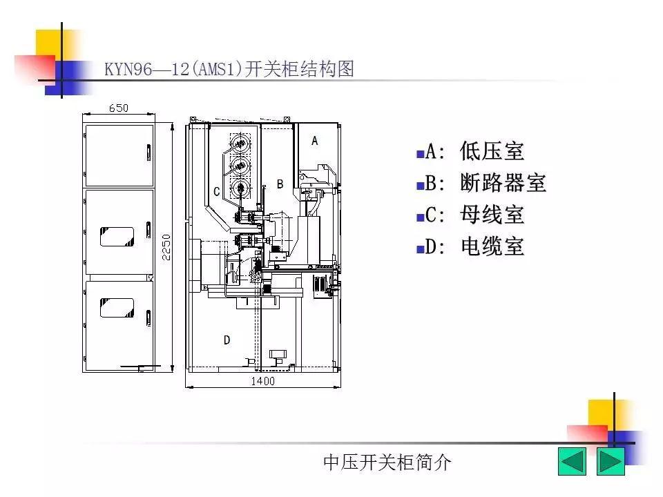 光伏电站中常见的高压开关柜简介（2）