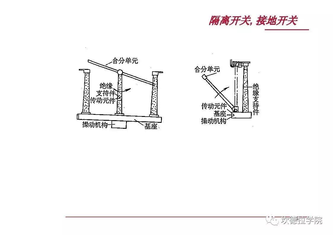 光伏人应该了解的电力系统基础