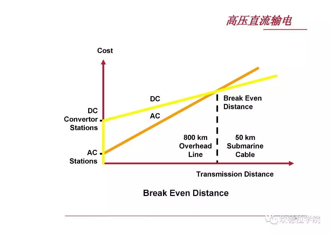 光伏人应该了解的电力系统基础