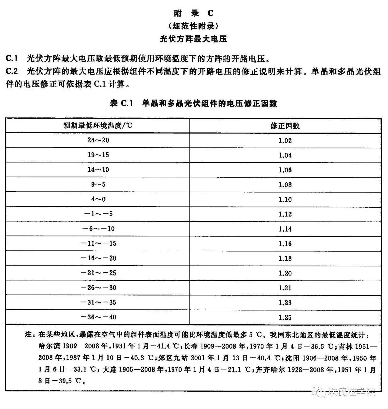 雷雨季节到来，光伏电站防雷技术要求拿走不谢