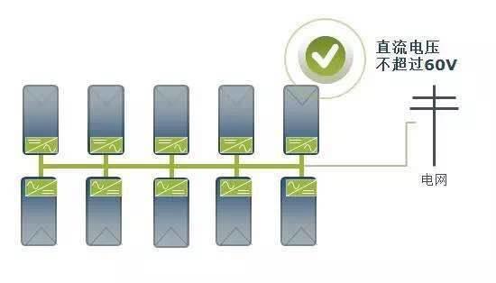 美国人民都在用的技术——精确控制你的每块光伏板