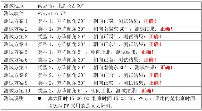 遮挡计算测试报告