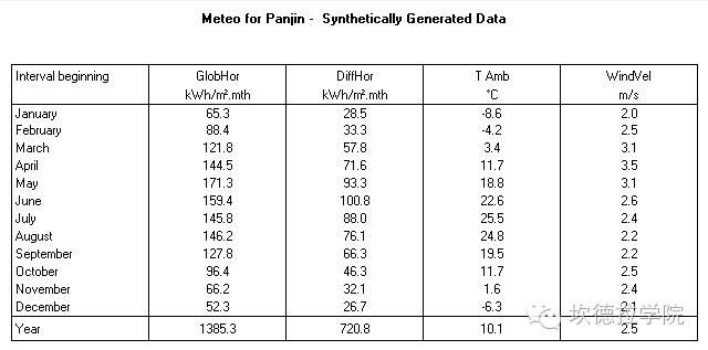 如何使用PVsyst让你的离网系统设计方案更显逼格