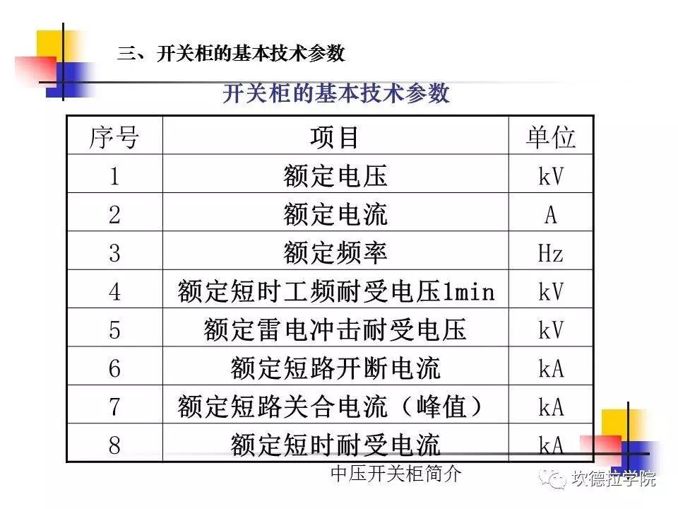 光伏电站中常见的高压开关柜简介（1）