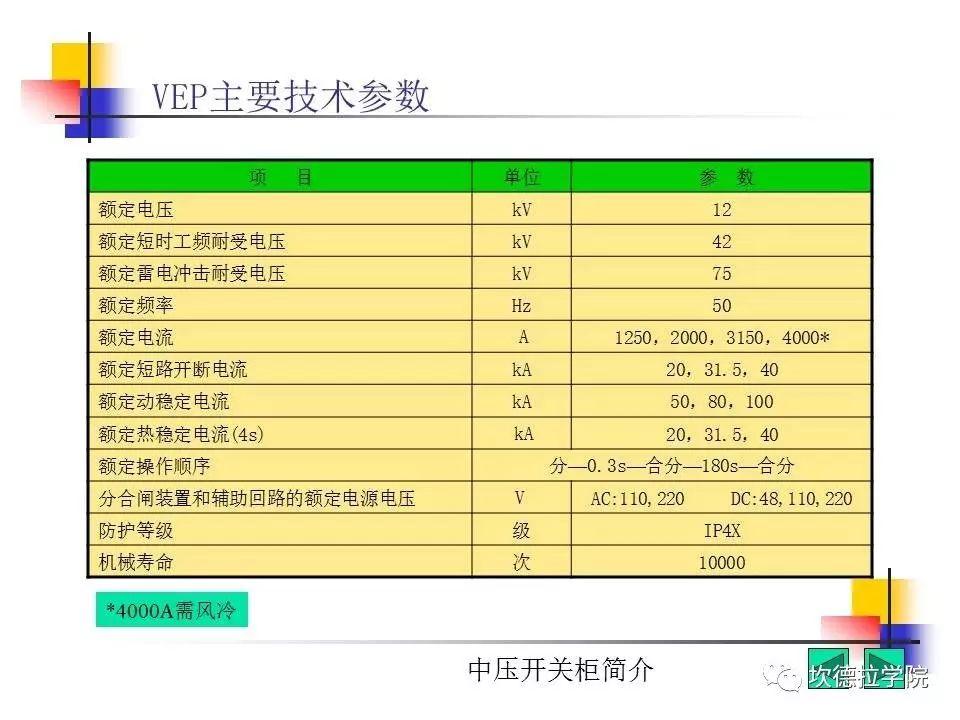 光伏电站中常见的高压开关柜简介（1）