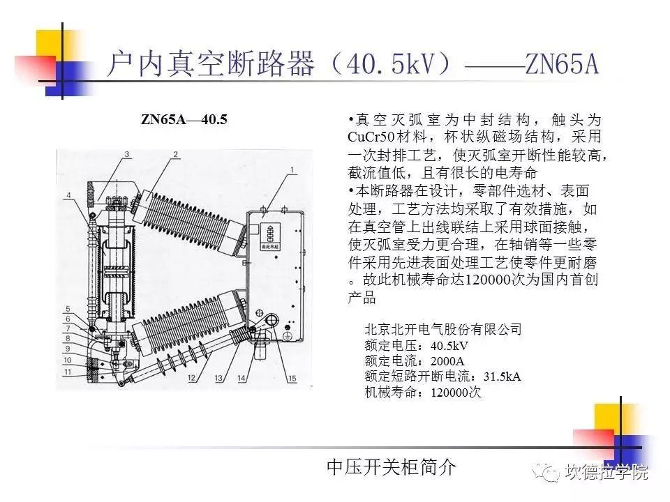 光伏电站中常见的高压开关柜简介（1）