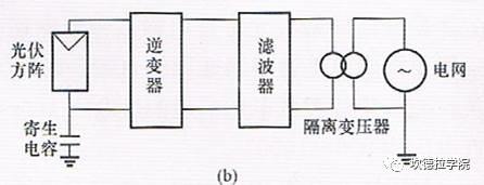 逆变器共模电流分析和抑制