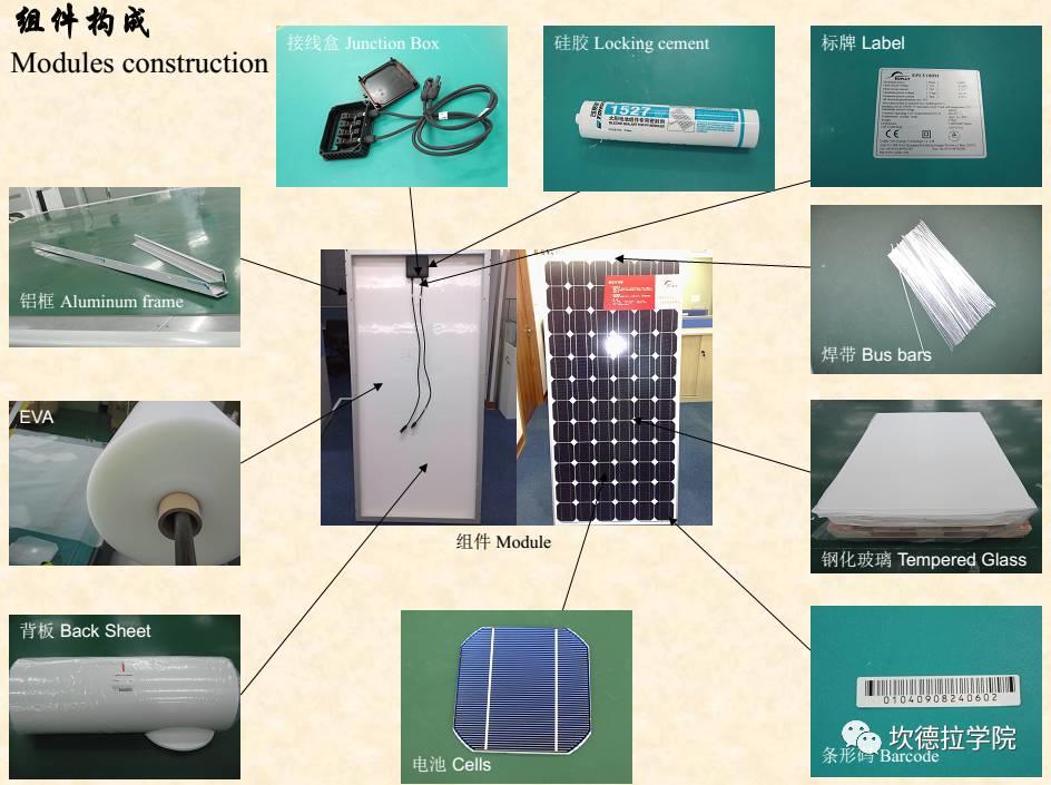 光伏组件 | 生产爆炸视图