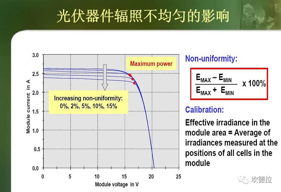 IV测试 | 光伏组件出厂前的性能体检!!