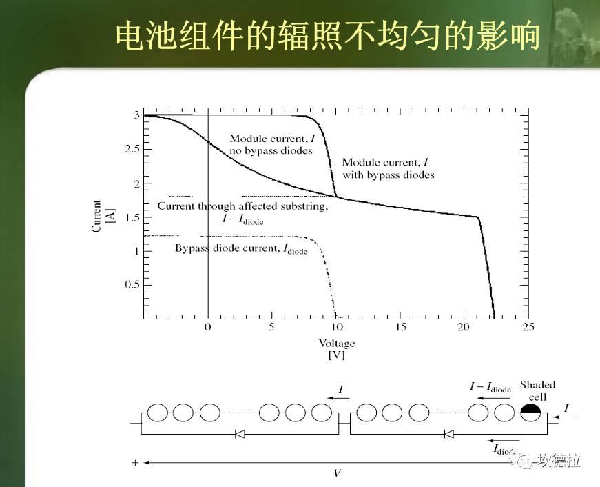 IV测试 | 光伏组件出厂前的性能体检!!