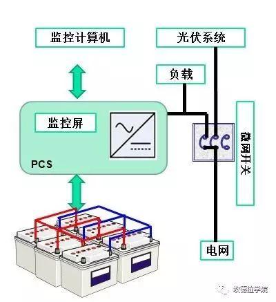 高大上的微电网是啥？有几种类型？