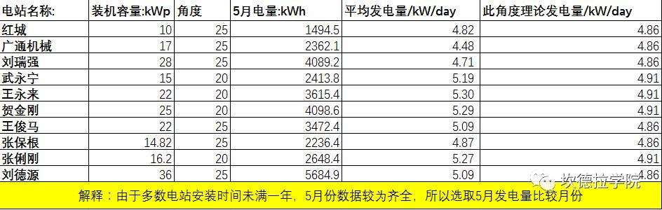 户用光伏发电应用调查报告（山西站）