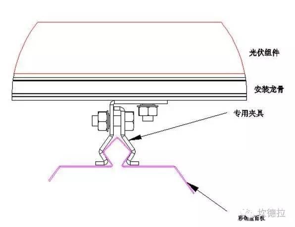 符合NEC规范的光伏系统安装应注意的八点