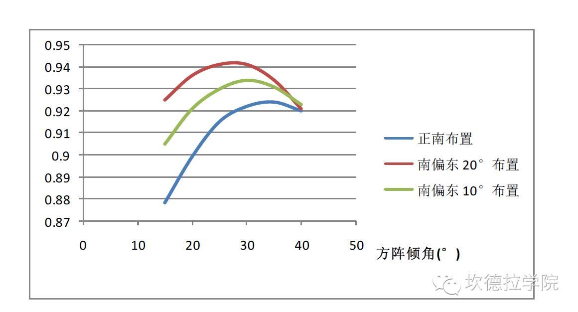 手把手教您学会山区型光伏电站布置（六）