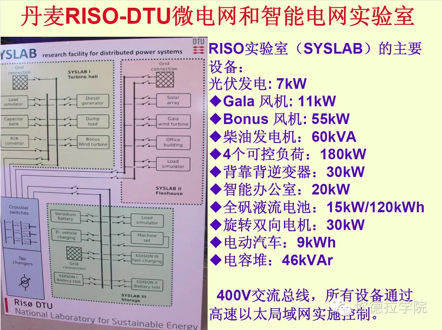 国外微电网考察和RetScreen介绍