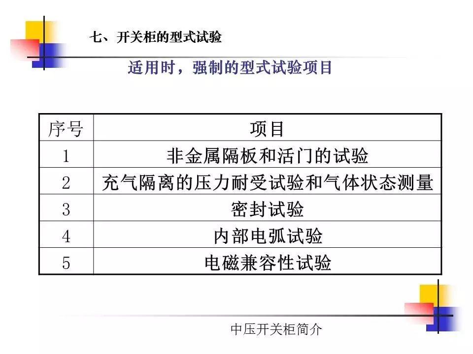 光伏电站中常见的高压开关柜简介（2）