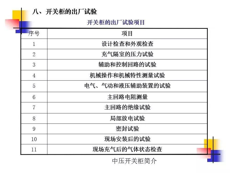 光伏电站中常见的高压开关柜简介（2）