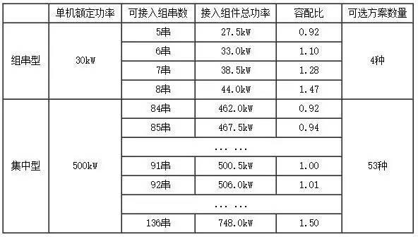 光伏怎么超配，度电成本最低？？