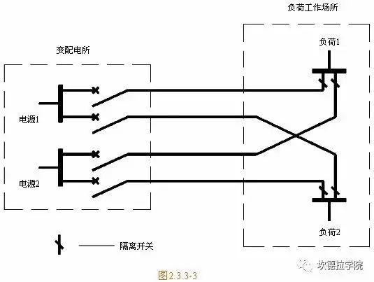 光伏人应该了解的供配电基础（3）