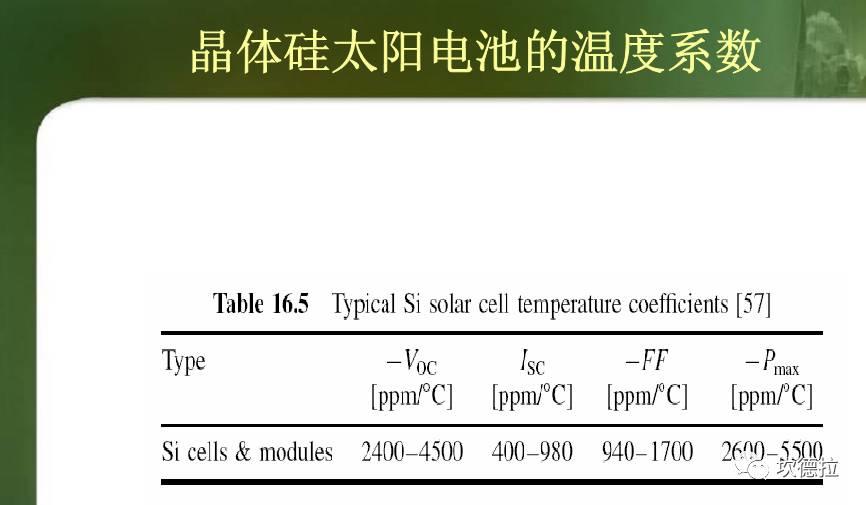 IV测试 | 光伏组件出厂前的性能体检!!