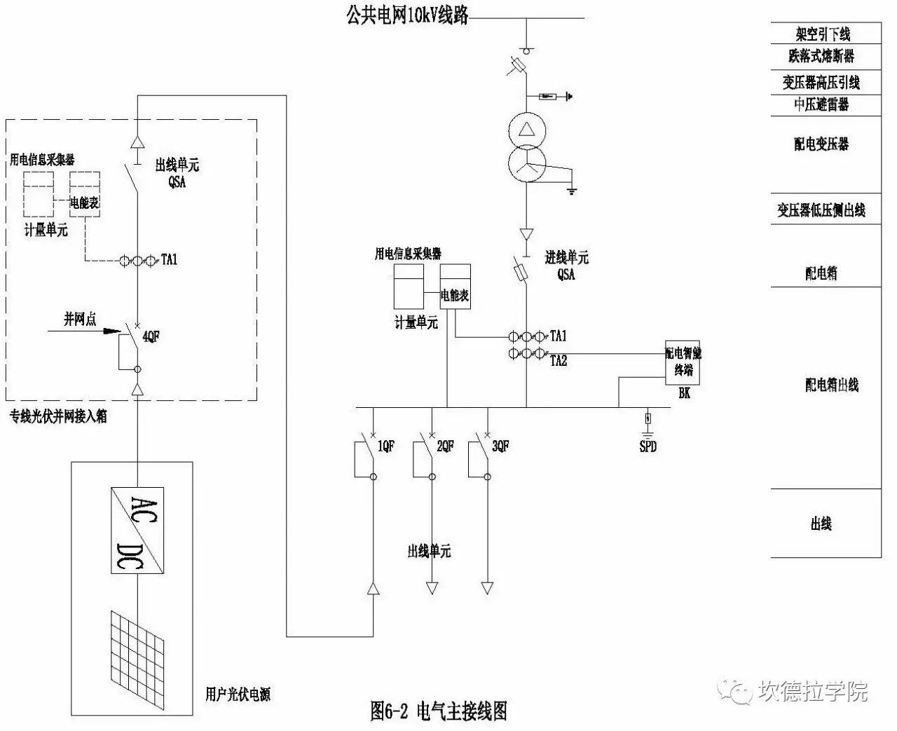 分布式光伏扶贫项目接网工程典型设计