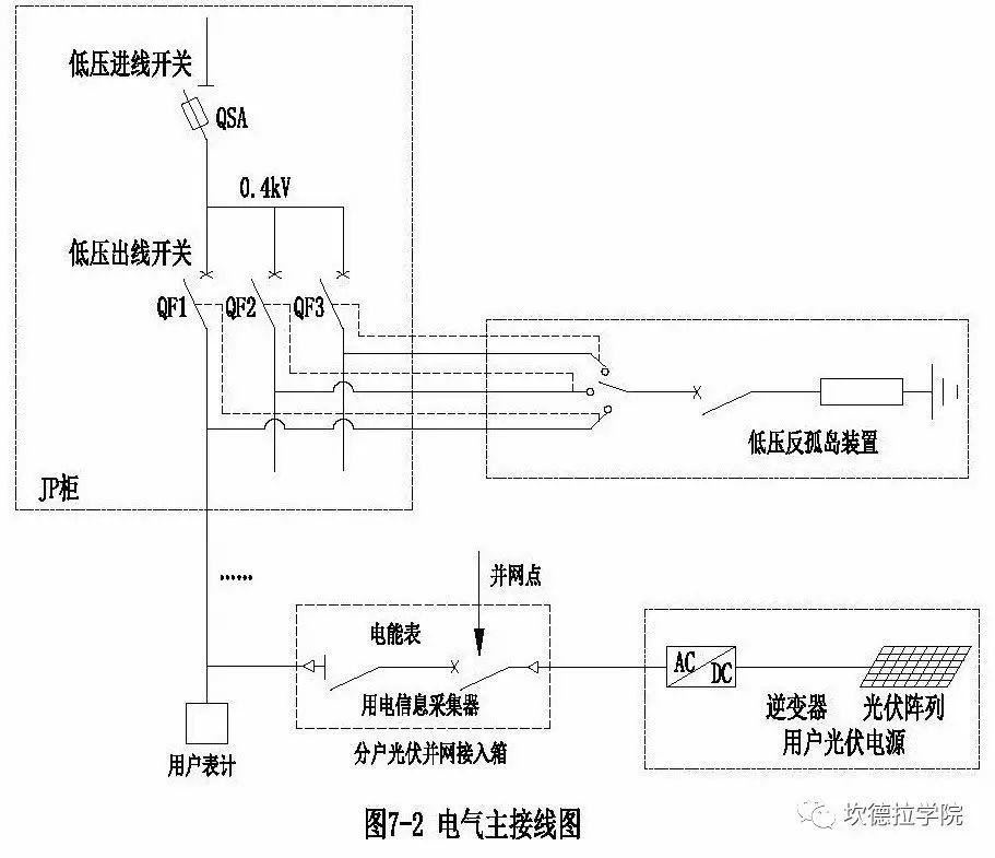分布式光伏扶贫项目接网工程典型设计