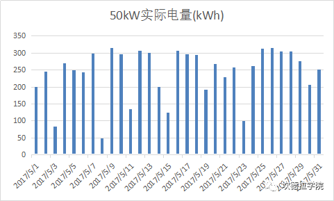 江苏省户用光伏发电实地调查
