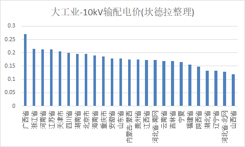 “电改”比你想象的快，再不了解就要落伍（一）