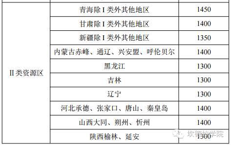 深度解读-国家最低保障收购小时数解读