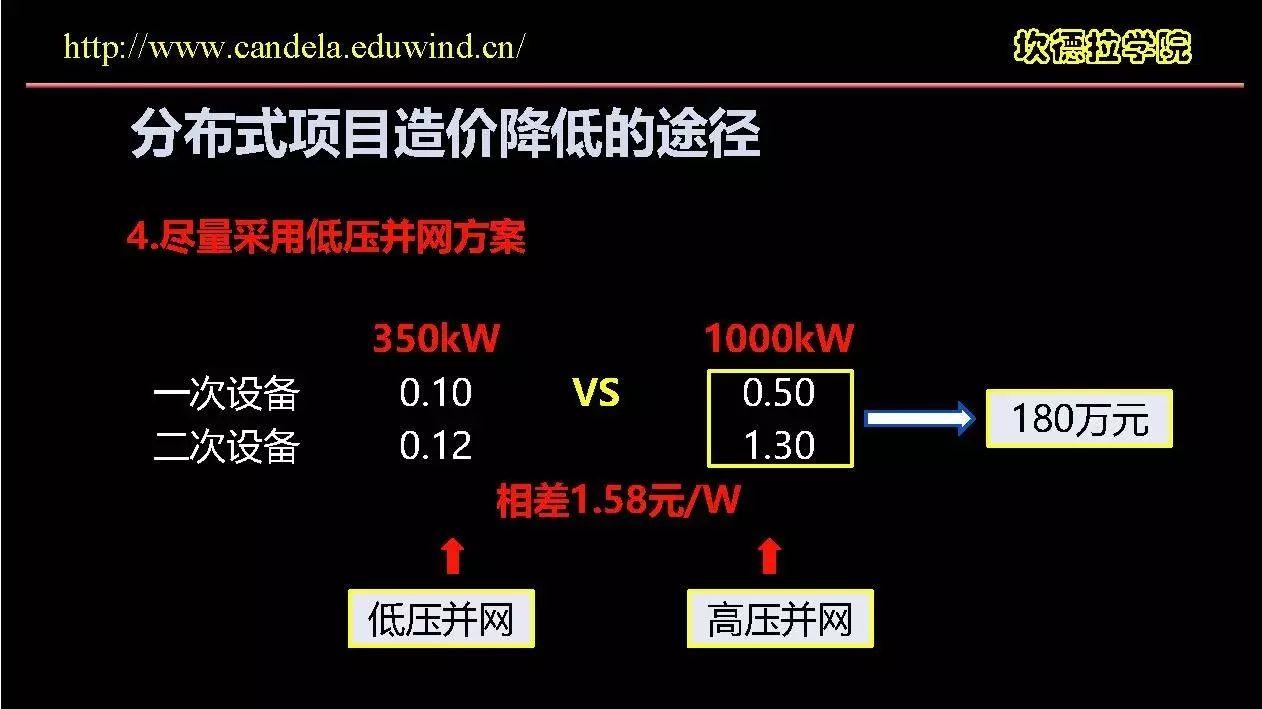 这样估算分布式光伏造价才是正确的！