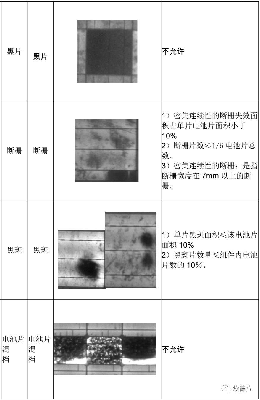 晶硅组件的X光-工厂EL判定标准