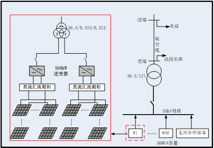 大型光伏电站的无功配置计算