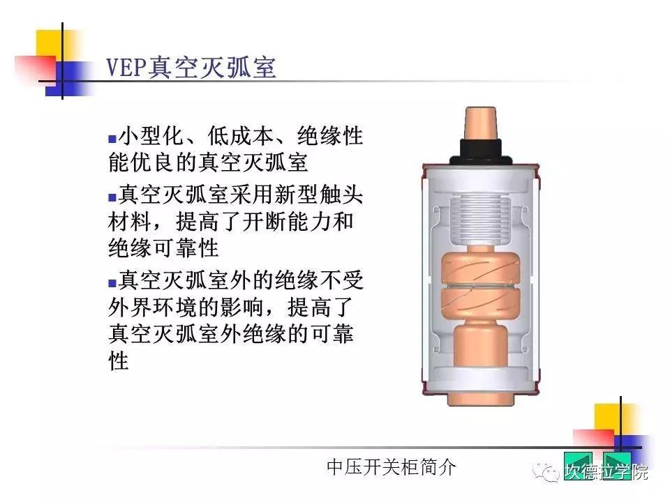 光伏电站中常见的高压开关柜简介（1）