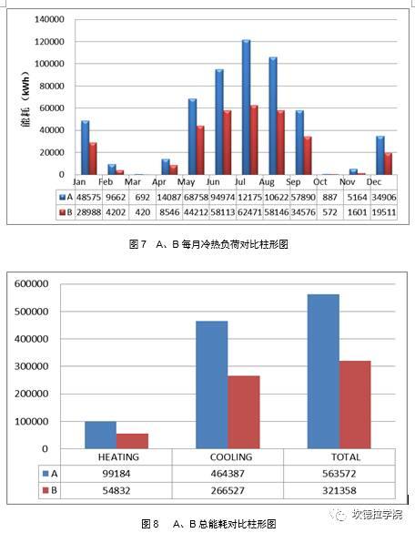 光伏组件表皮对建筑冷暖负荷影响的模拟