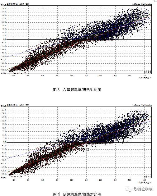 光伏组件表皮对建筑冷暖负荷影响的模拟