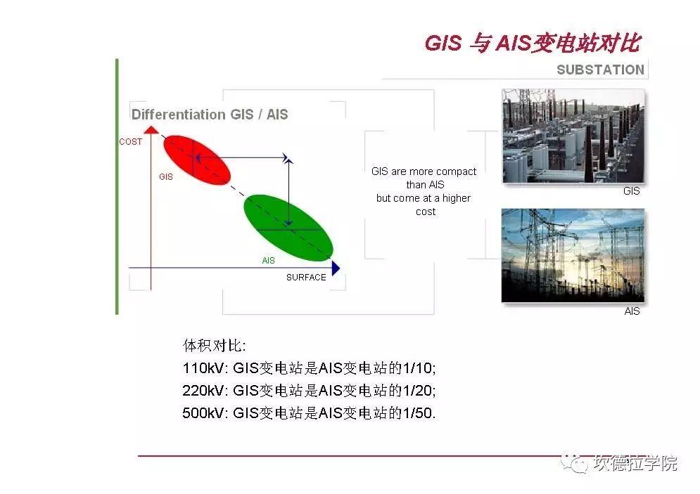 光伏人应该了解的电力系统基础