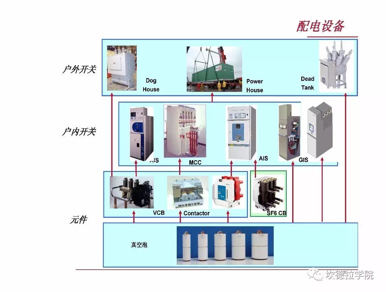 光伏人应该了解的电力系统基础