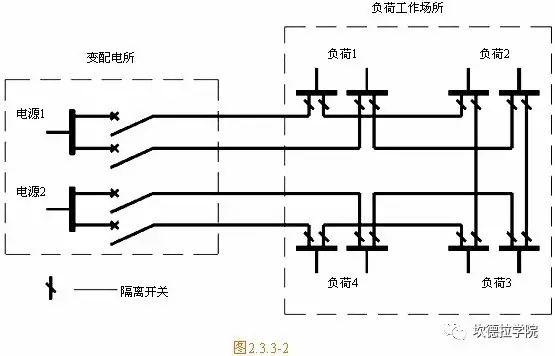 光伏人应该了解的供配电基础（3）