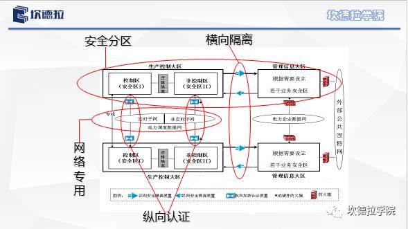 从山东43座光伏及风电电站被强制断网说起 ---电站监控系统二次安防系统的严肃性和重要性