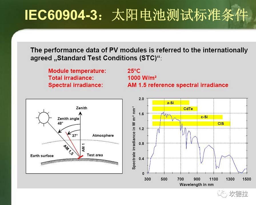 IV测试 | 光伏组件出厂前的性能体检!!