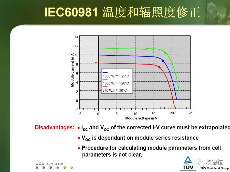 IV测试 | 光伏组件出厂前的性能体检!!