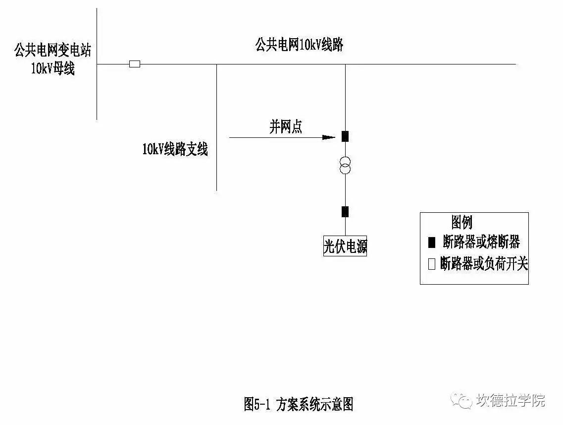 分布式光伏扶贫项目接网工程典型设计